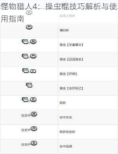 怪物猎人4:操虫棍技巧解析与使用指南