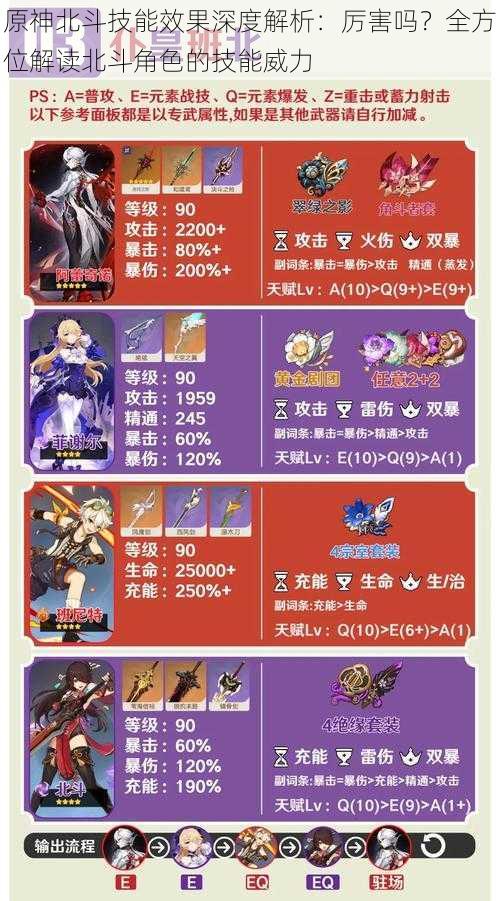 原神北斗技能效果深度解析:厉害吗?全方位解读北斗角色的技能威力