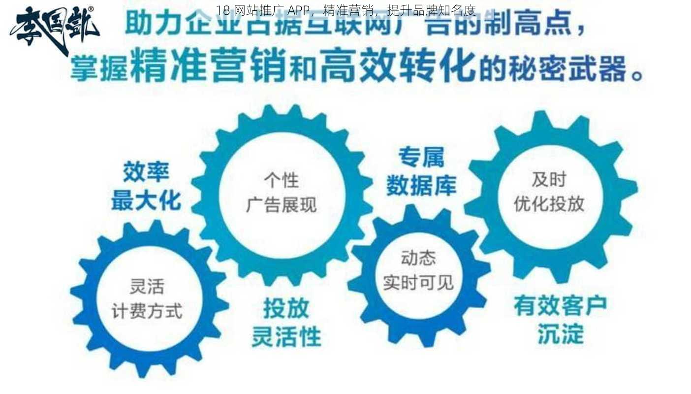 18 网站推广 APP,精准营销,提升品牌知名度