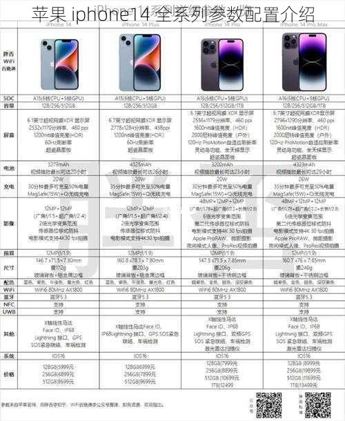 苹果 iphone14 全系列参数配置介绍