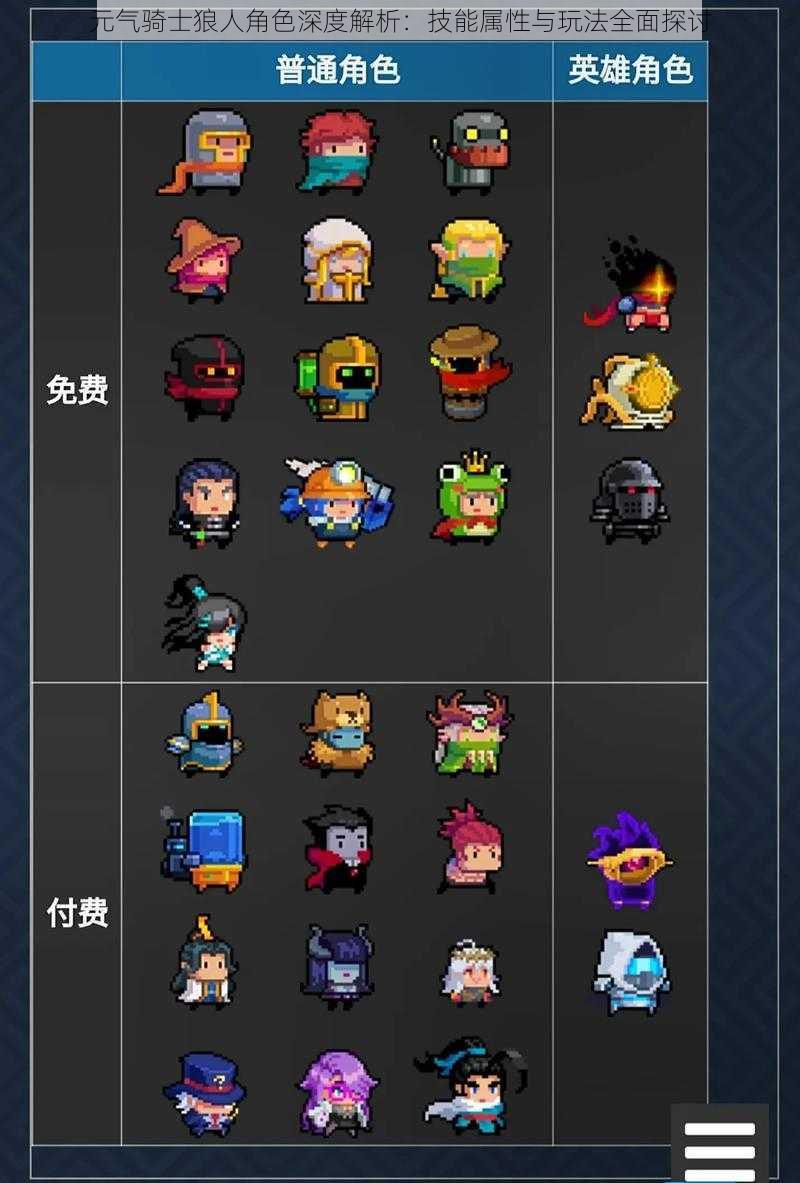 元气骑士狼人角色深度解析:技能属性与玩法全面探讨