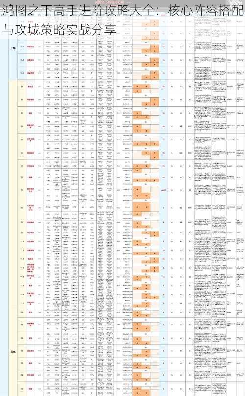 鸿图之下高手进阶攻略大全:核心阵容搭配与攻城策略实战分享