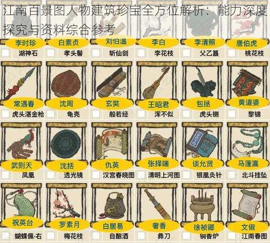 江南百景图人物建筑珍宝全方位解析:能力深度探究与资料综合参考