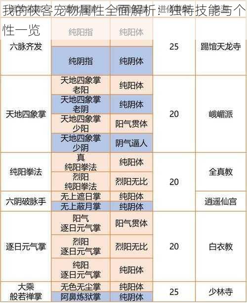 我的侠客宠物属性全面解析:独特技能与个性一览