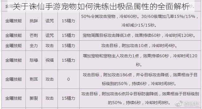 关于诛仙手游宠物如何洗练出极品属性的全面解析