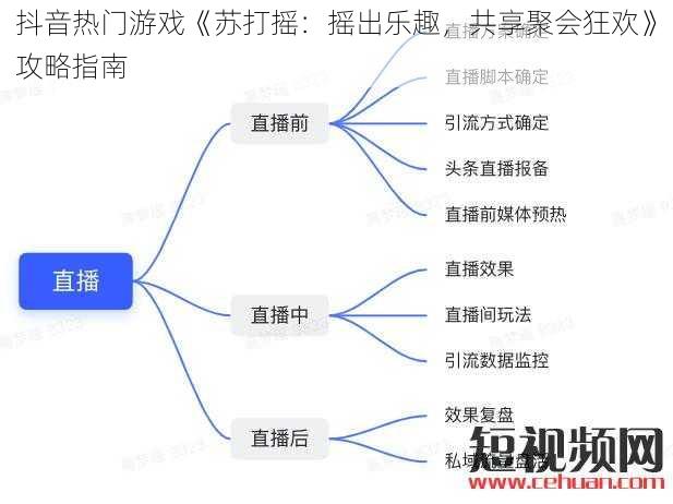 抖音热门游戏《苏打摇:摇出乐趣,共享聚会狂欢》攻略指南