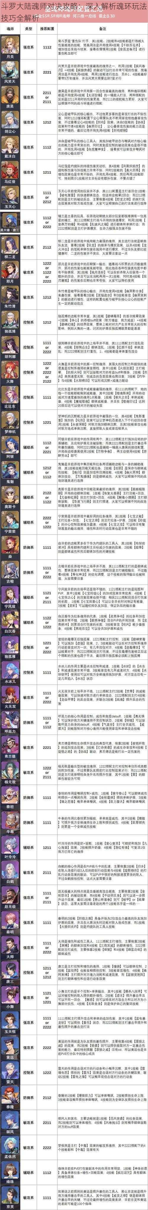 斗罗大陆魂师对决攻略:深入解析魂环玩法技巧全解析