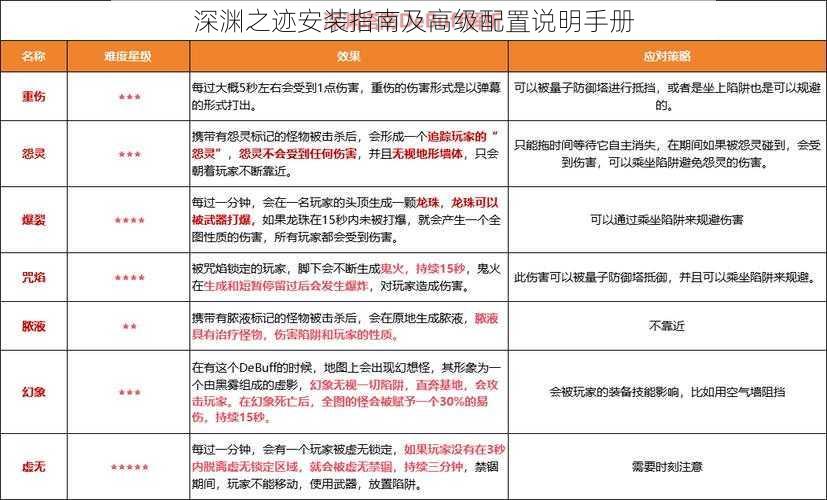 深渊之迹安装指南及高级配置说明手册