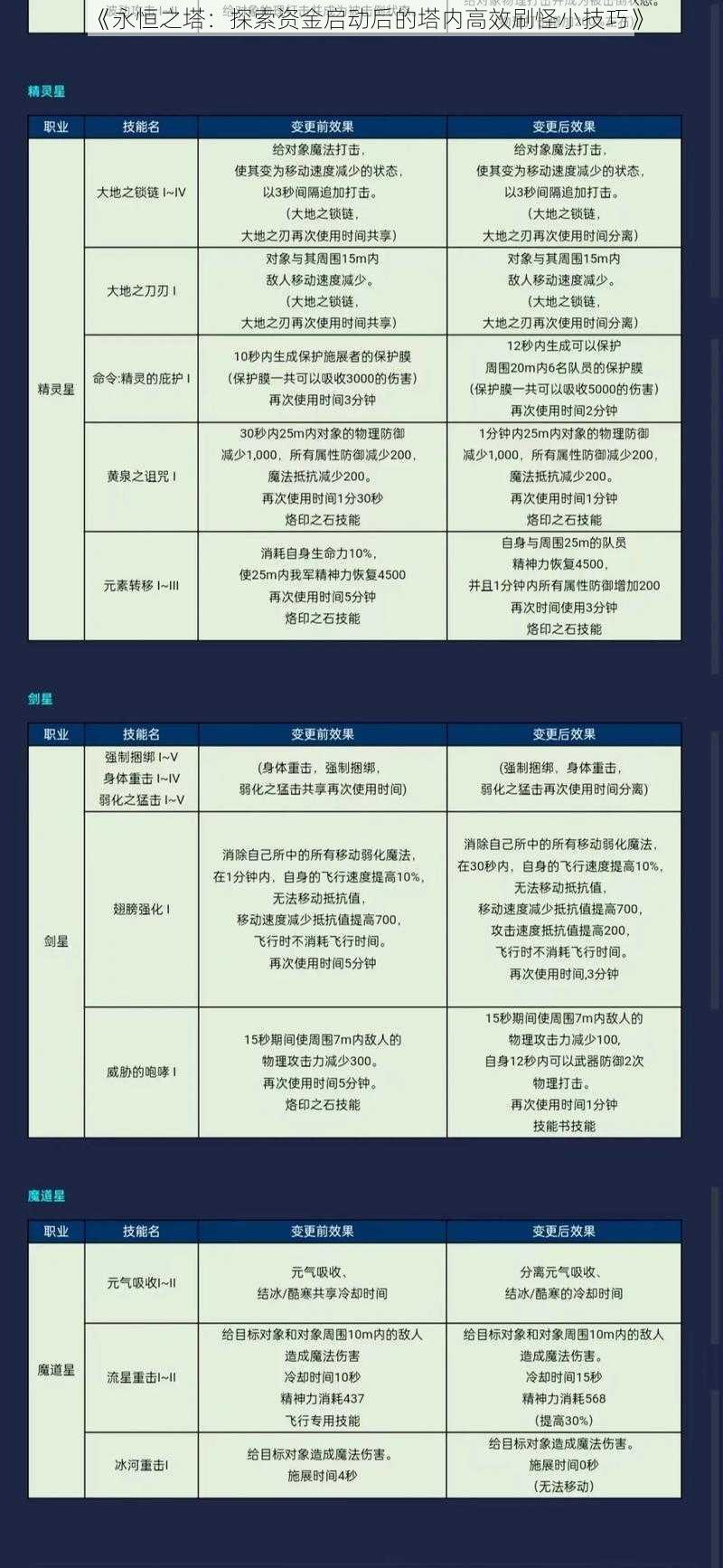 《永恒之塔:探索资金启动后的塔内高效刷怪小技巧》